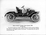 Maxwell Automobiles Cars